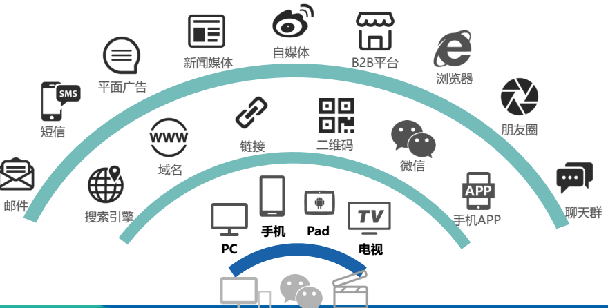 天津网站建设_天津建站_天津网页设计