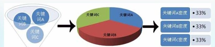 网站降权如何诊断分析以及恢复排名操作